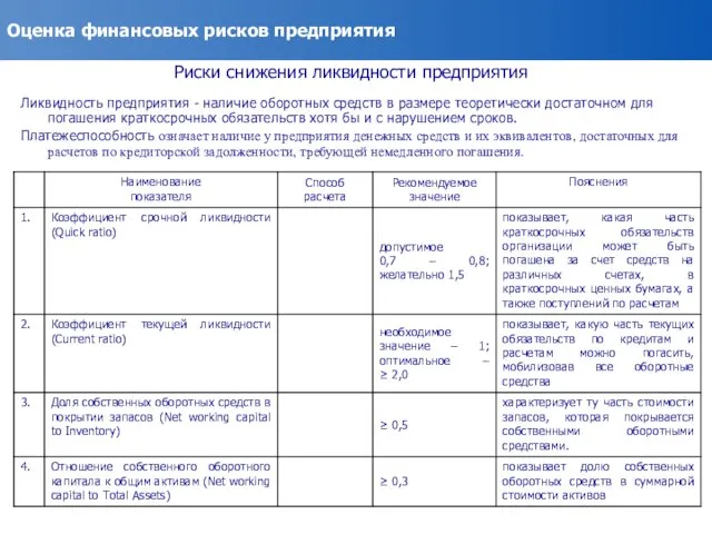 Оценка финансовых рисков предприятия Риски снижения ликвидности предприятия Ликвидность предприятия -