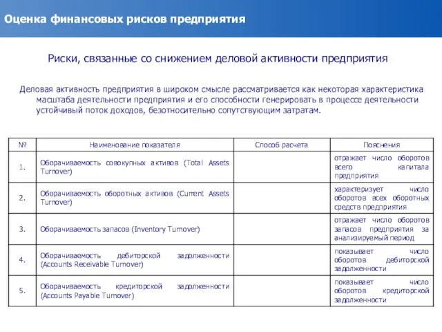 Оценка финансовых рисков предприятия Риски, связанные со снижением деловой активности предприятия