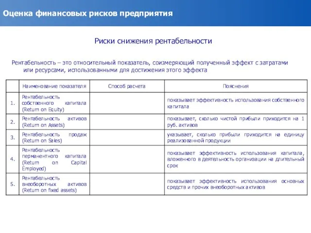 Оценка финансовых рисков предприятия Риски снижения рентабельности Рентабельность – это относительный