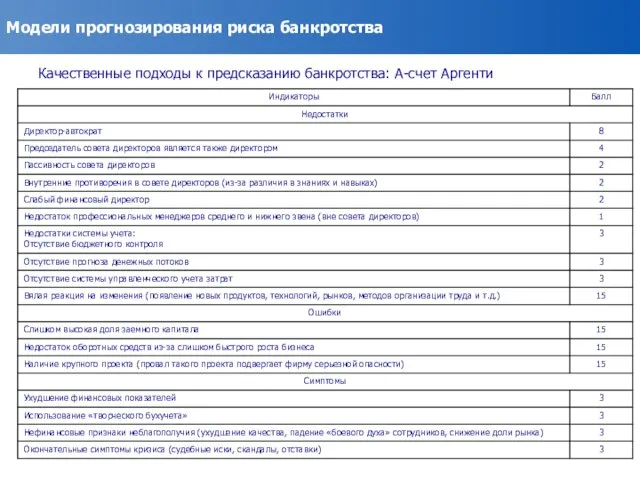 Модели прогнозирования риска банкротства Качественные подходы к предсказанию банкротства: А-счет Аргенти