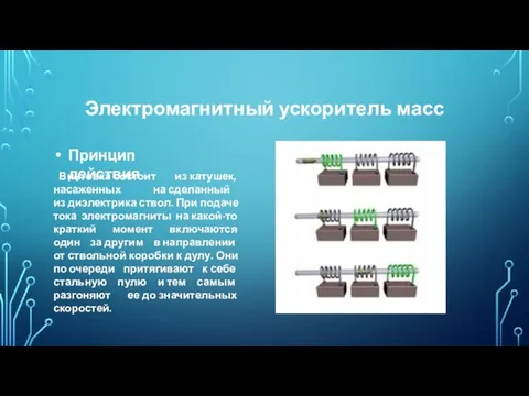 Электромагнитный ускоритель масс Принцип действия Винтовка состоит из катушек, насаженных на