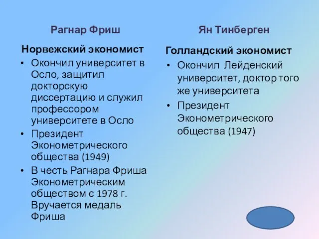 Рагнар Фриш Норвежский экономист Окончил университет в Осло, защитил докторскую диссертацию