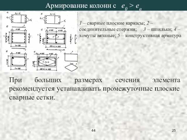 Армирование колонн с e0 > ea 1 – сварные плоские каркасы;