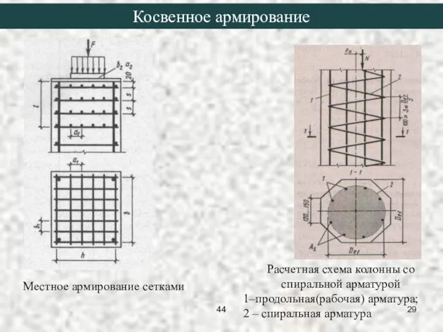 Расчетная схема колонны со спиральной арматурой 1–продольная(рабочая) арматура; 2 – спиральная