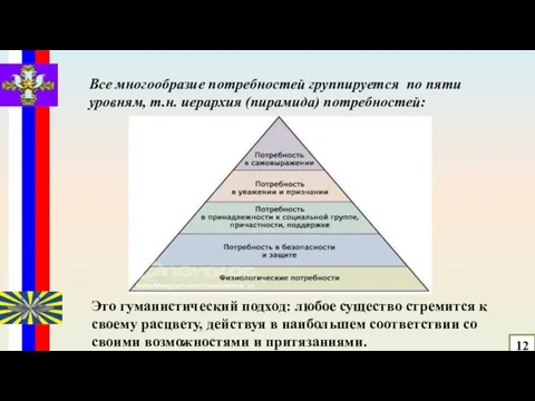 12 Все многообразие потребностей группируется по пяти уровням, т.н. иерархия (пирамида)