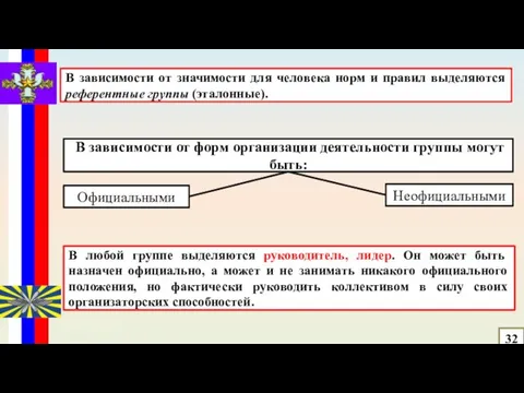 32 В зависимости от форм организации деятельности группы могут быть: Официальными