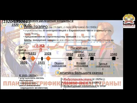 Экономическое развитие страны в 1920-1930 гг. К 1925-1927гг.: улучшилась жизнь населения;