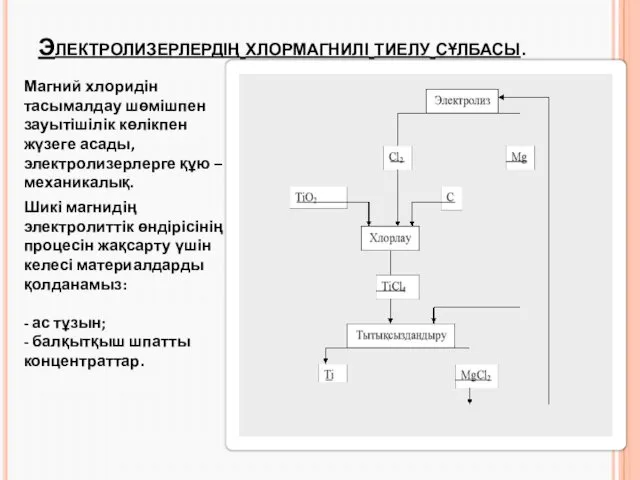 Электролизерлердің хлормагнилі тиелу сұлбасы. Магний хлоридін тасымалдау шөмішпен зауытішілік көлікпен жүзеге