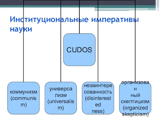 Институциональные императивы науки