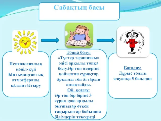 Сабақтың басы Психологиялық көңіл-күй Ынтымақтастық атмосфераны қалыптастыру Топқа бөлу: «Түстер терапиясы»