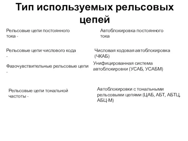 Тип используемых рельсовых цепей Рельсовые цепи числового кода - Числовая кодовая