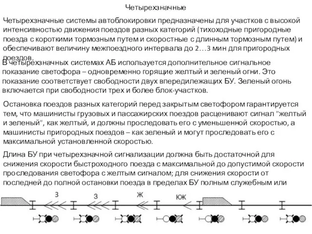 Длина БУ при четырехзначной сигнализации должна быть достаточной для снижения скорости