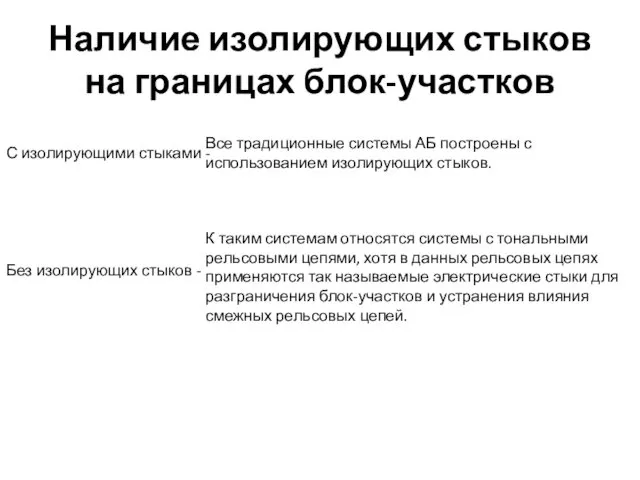 Наличие изолирующих стыков на границах блок-участков К таким системам относятся системы