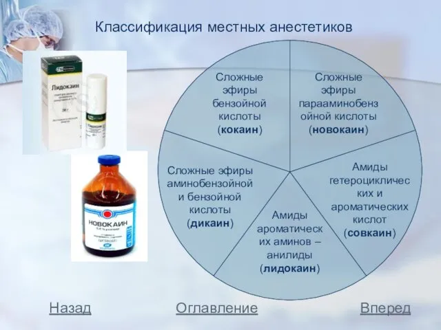 Классификация местных анестетиков Сложные эфиры бензойной кислоты (кокаин) Сложные эфиры парааминобензойной