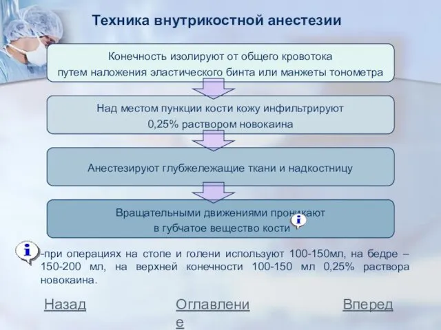 Техника внутрикостной анестезии Вперед Назад Оглавление