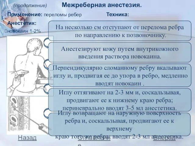 (продолжение) Межреберная анестезия. Назад Вперед Оглавление