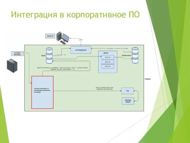 Интеграция в корпоративное ПО