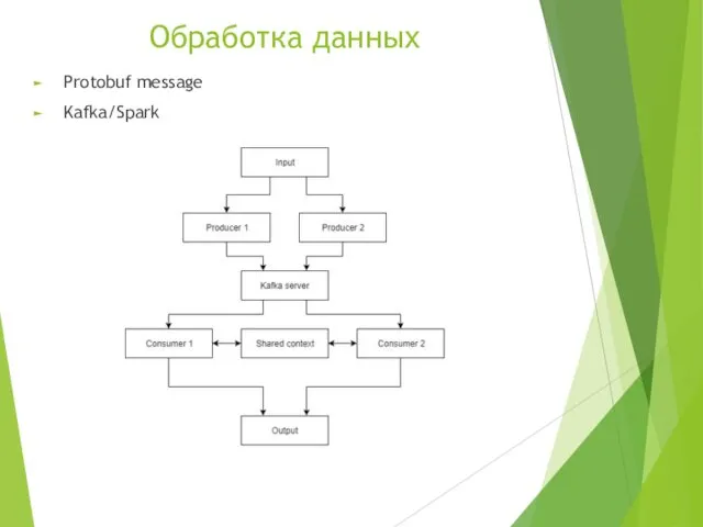 Обработка данных Protobuf message Kafka/Spark