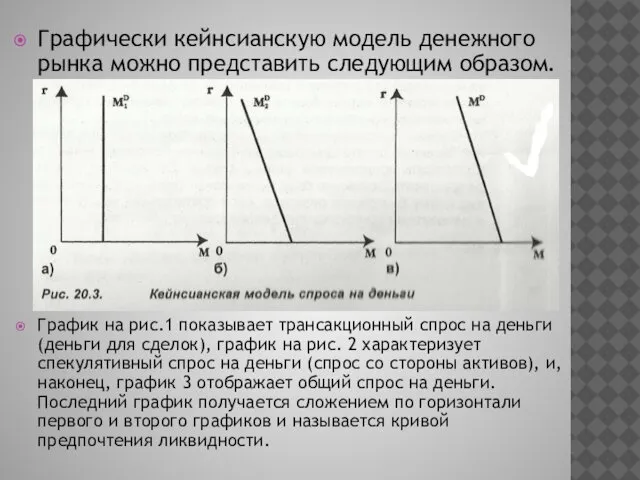 Графически кейнсианскую модель денежного рынка можно представить следующим образом. График на