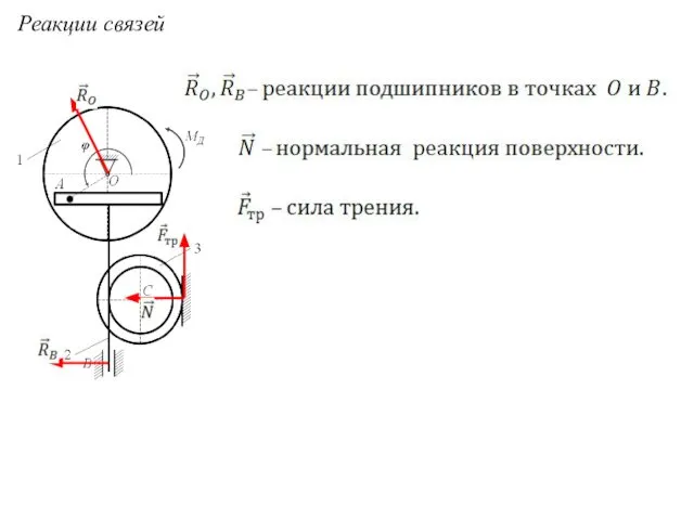 Реакции связей