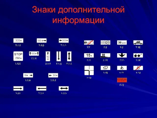 Знаки дополнительной информации