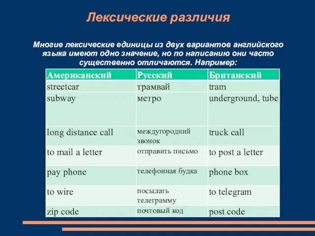 Лексические различия Многие лексические единицы из двух вариантов английского языка имеют