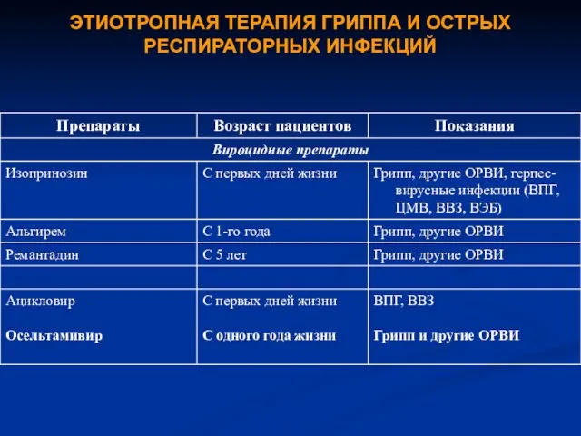 ЭТИОТРОПНАЯ ТЕРАПИЯ ГРИППА И ОСТРЫХ РЕСПИРАТОРНЫХ ИНФЕКЦИЙ