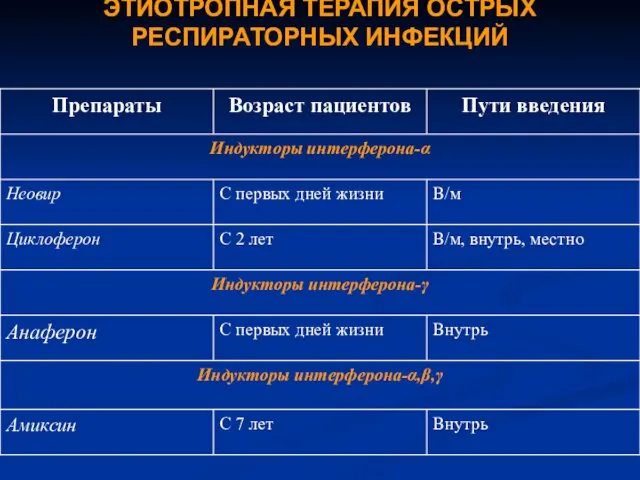 ЭТИОТРОПНАЯ ТЕРАПИЯ ОСТРЫХ РЕСПИРАТОРНЫХ ИНФЕКЦИЙ