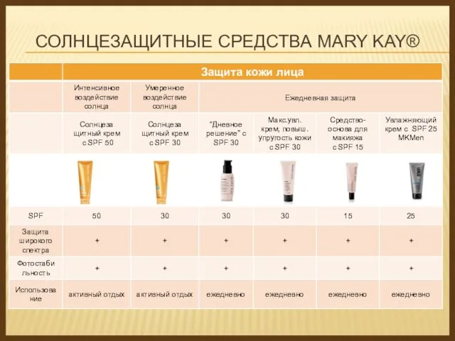 СОЛНЦЕЗАЩИТНЫЕ СРЕДСТВА MARY KAY®