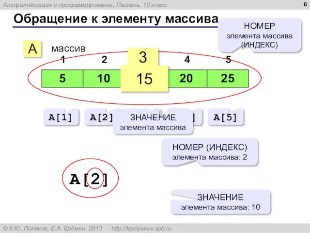 Обращение к элементу массива A массив 3 15 НОМЕР элемента массива