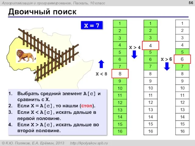 Двоичный поиск X = 7 X 8 4 X > 4