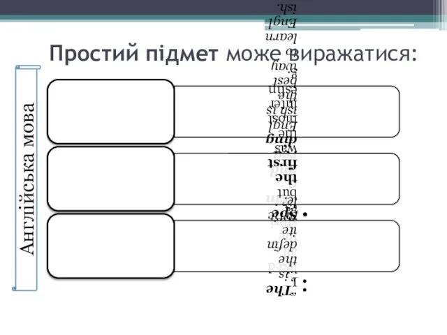 Англійська мова Простий підмет може виражатися: