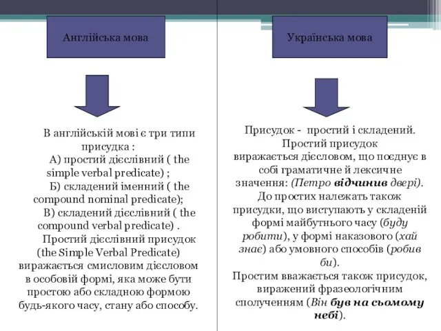 Присудок - простий і складений. Простий присудок виражається дієсловом, що поєднує