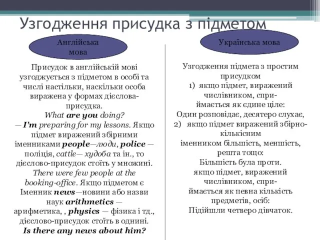 Узгодження присудка з підметом Українська мова Англійська мова Присудок в англійській