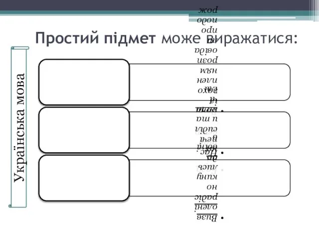 Простий підмет може виражатися: Українська мова