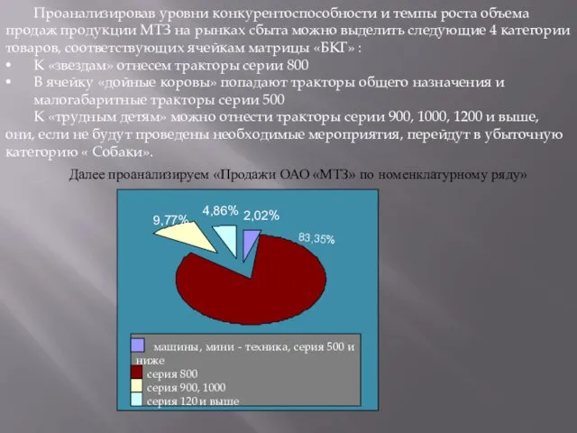 Проанализировав уровни конкурентоспособности и темпы роста объема продаж продукции МТЗ на