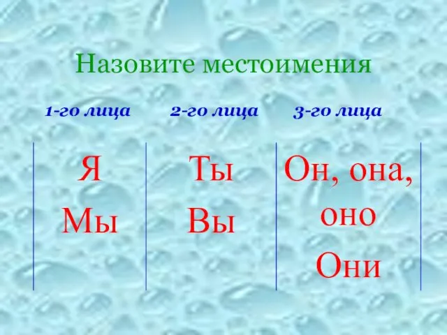 Назовите местоимения 1-го лица 2-го лица 3-го лица