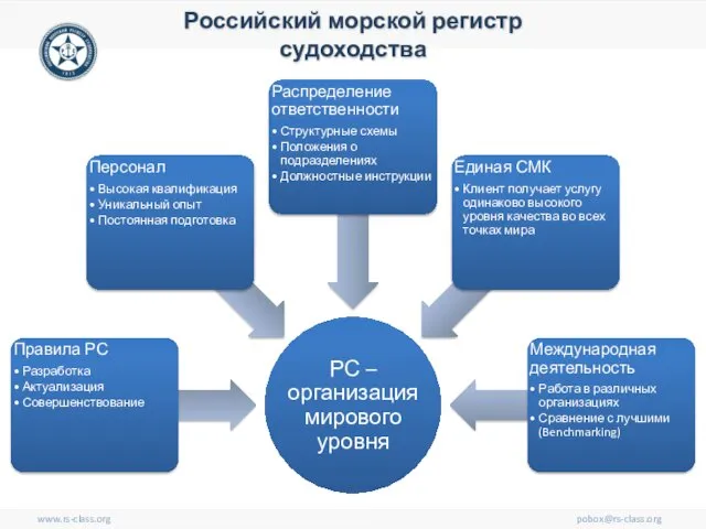 www.rs-class.org pobox@rs-class.org Российский морской регистр судоходства