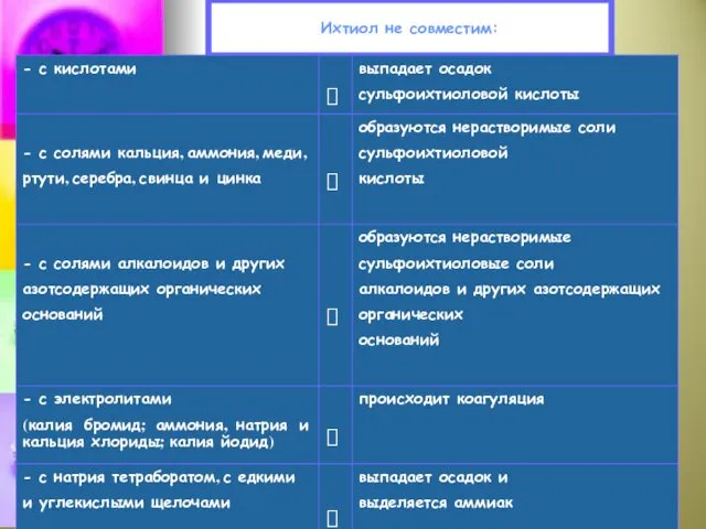 Ихтиол не совместим: