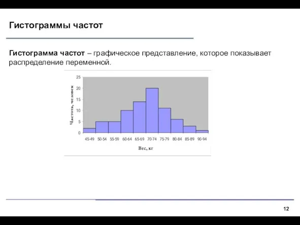 Гистограммы частот Гистограмма частот – графическое представление, которое показывает распределение переменной.