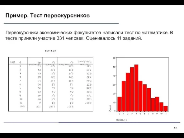 Пример. Тест первокурсников Первокурсники экономических факультетов написали тест по математике. В