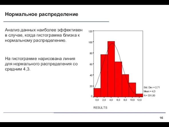 Нормальное распределение Анализ данных наиболее эффективен в случае, когда гистограмма близка