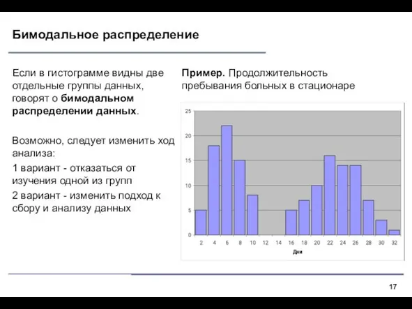 Бимодальное распределение Если в гистограмме видны две отдельные группы данных, говорят