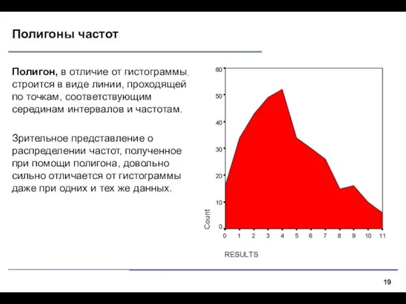 Полигоны частот Полигон, в отличие от гистограммы, строится в виде линии,