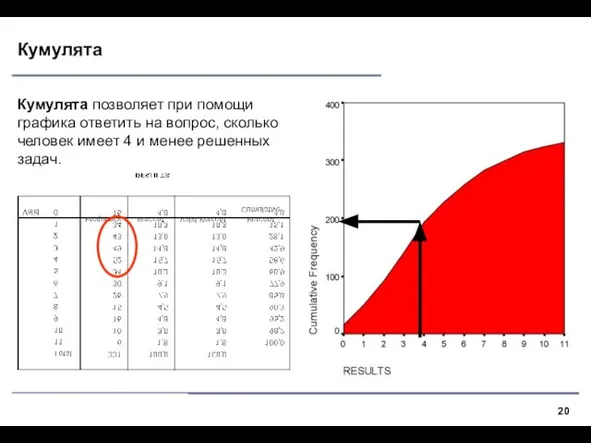 Кумулята Кумулята позволяет при помощи графика ответить на вопрос, сколько человек