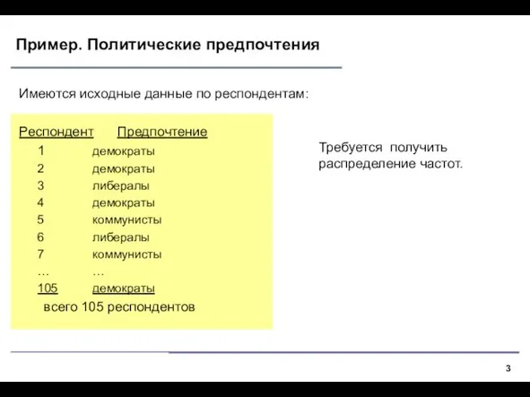 Пример. Политические предпочтения Имеются исходные данные по респондентам: Респондент Предпочтение 1