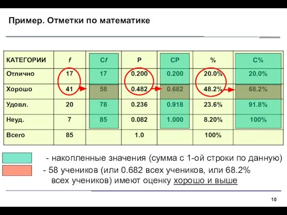 Пример. Отметки по математике - накопленные значения (сумма с 1-ой строки