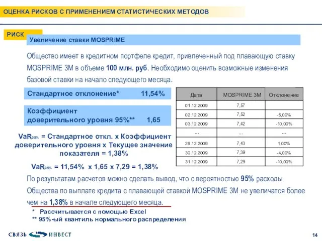 РИСК Увеличение ставки MOSPRIME Общество имеет в кредитном портфеле кредит, привлеченный