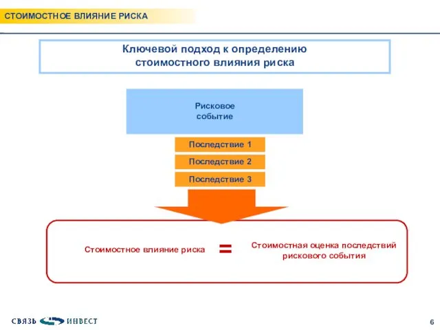 ОЦЕНКА РИСКОВ Ключевой подход к определению стоимостного влияния риска Рисковое событие