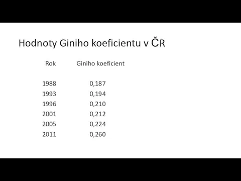 Hodnoty Giniho koeficientu v ČR Rok Giniho koeficient 1988 0,187 1993